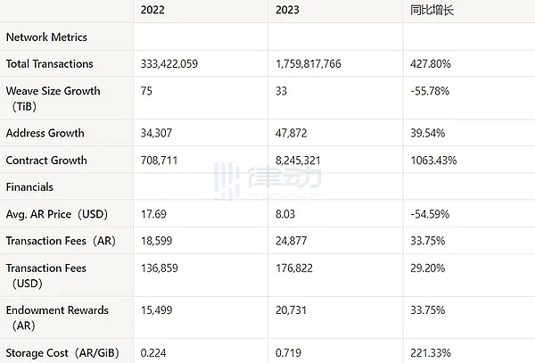 美国养老金革命：为何这次以太坊成了最大赢家？