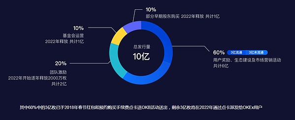 BNB Chain的热度与价格：一场耐人寻味的背离
