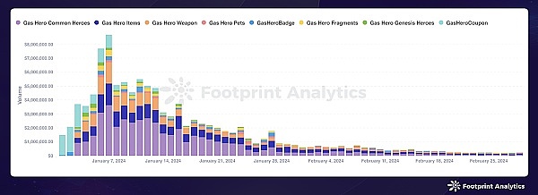 Celestia：区块链世界的模块化革命，TIA代币或将迎来爆发
