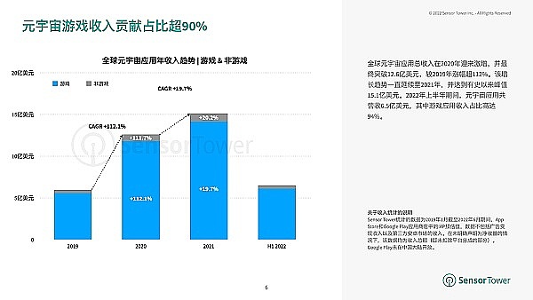 一位币圈KOL的血泪史：440万亏损换来的5个投资真理