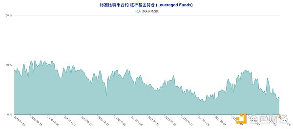 警惕！虚拟货币传销新套路：锁仓+拉人头的陷阱