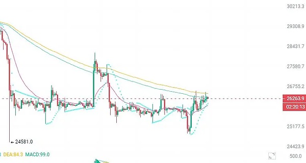 展望OMP公链的未来：区块链世界的新可能