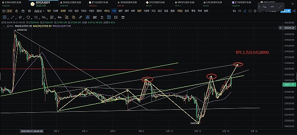 寒冬将至？Bitget暂停大陆用户注册引发行业震荡