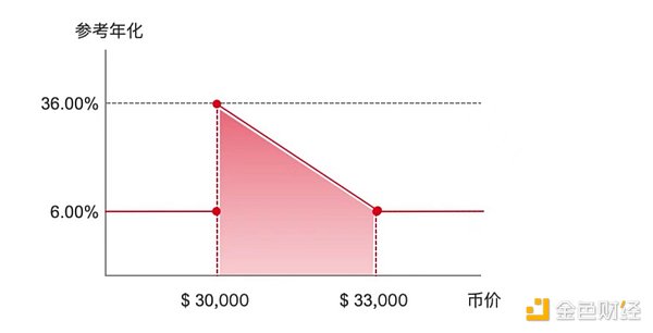 资深交易员李隆：11月30日比特币以太坊行情深度解读