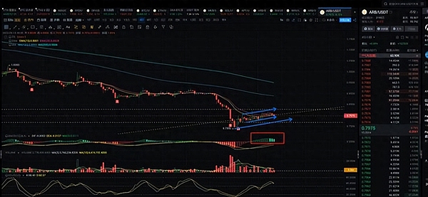 8月21日加密货币市场观察：BTC、ETH、SOL、LTC操作指南