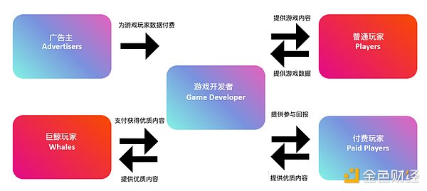 币圈新玩法：MEME、TOKEN、GAS这些专业术语都成香饽饽了